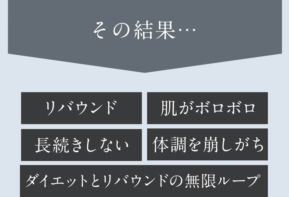 その結果。リバウンド。肌がボロボロ。長続きしない。体調を崩しがち。ダイエットとリバウンドの無限ループ。