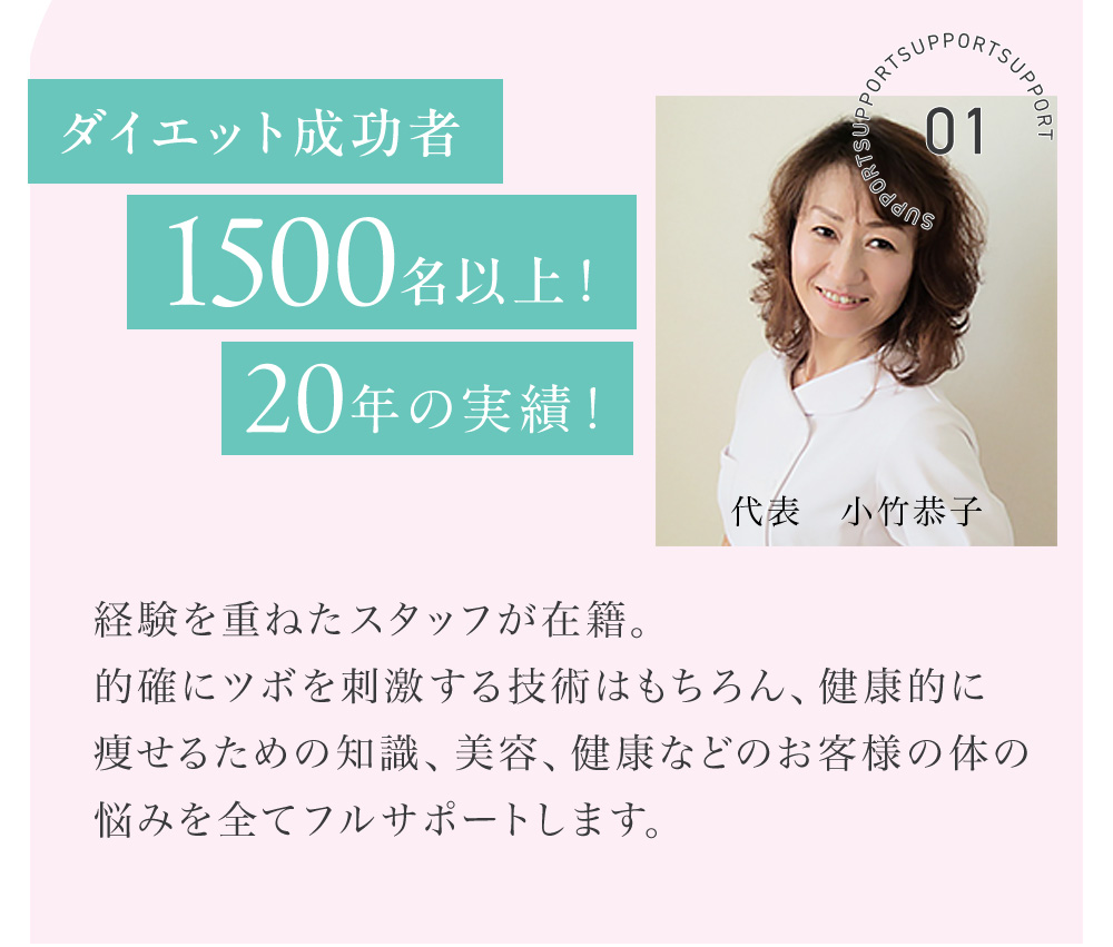 サポート1 ダイエット成功者1,500名以上！20年の実績！